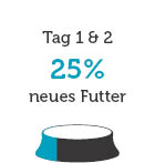 Feeding adjustment bowl 1