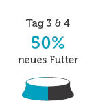 Feeding adjustment bowl 2