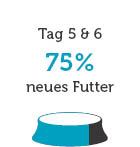 Feeding adjustment bowl 3